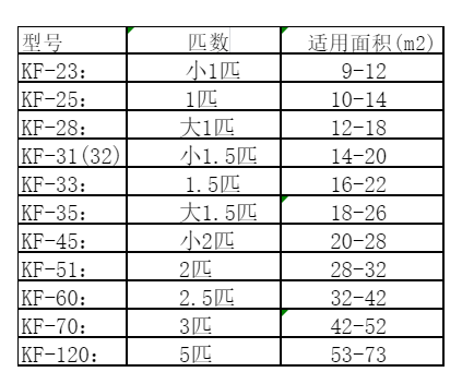 新巴尔虎左空调维修